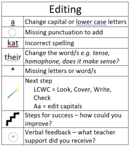 Editing codes resources used in students workbooks