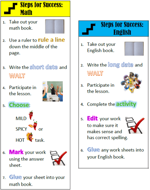 Steps for success table list resources